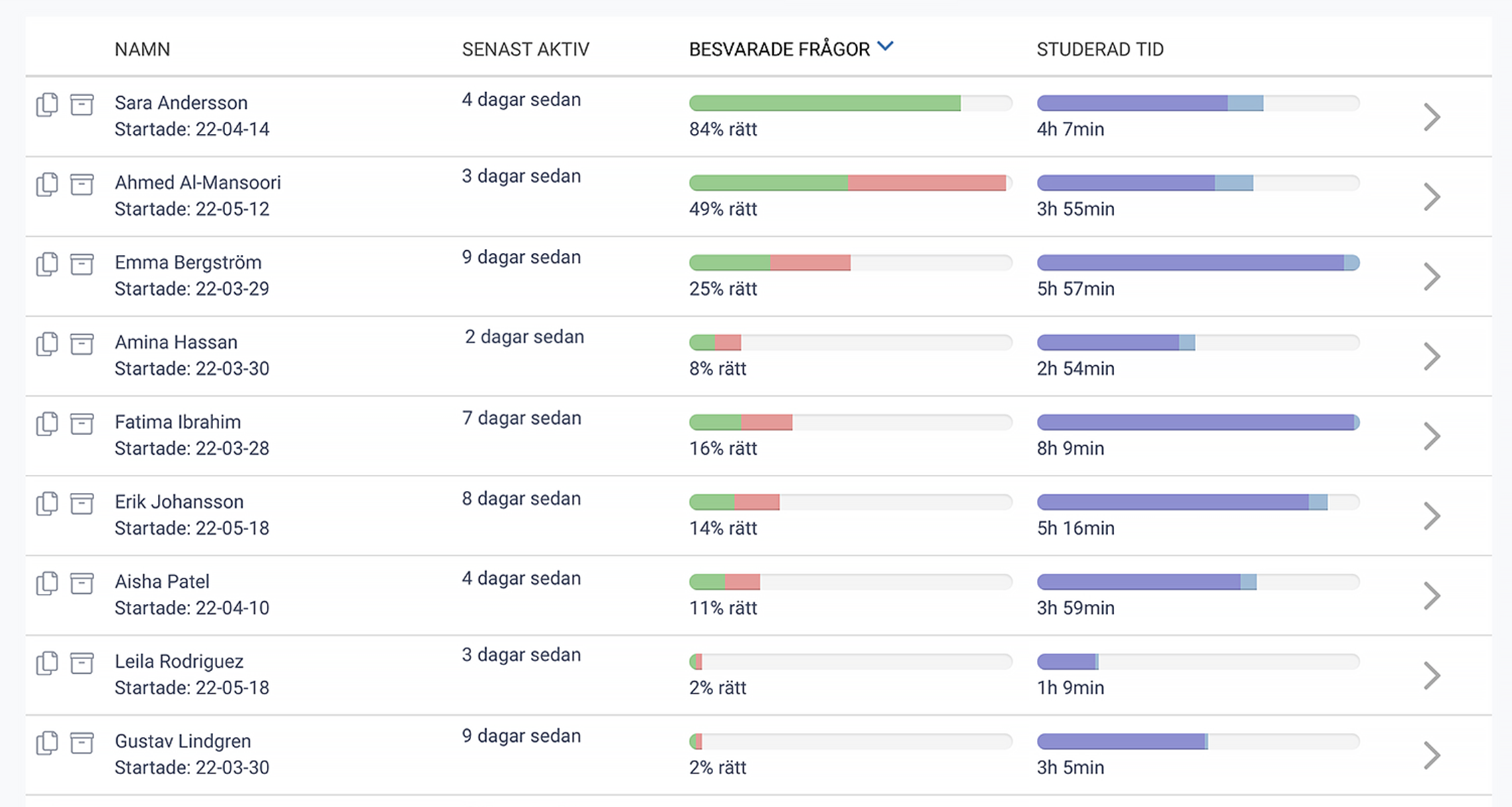 Få full koll på elevernas progression. Se aktivitet och resultat – allt samlat för enkel uppföljning och stöd.